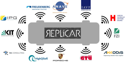 Involved Institutions in Replicar 